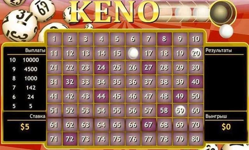 Khái quát thông tin về keno