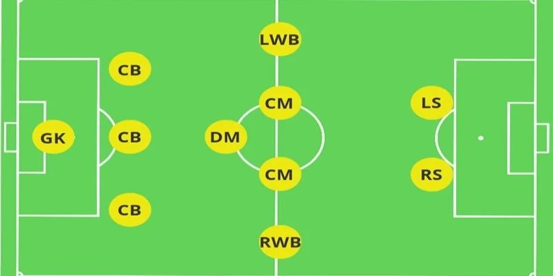 Cách thức để kiểm soát phong độ cầu thủ bóng đá
